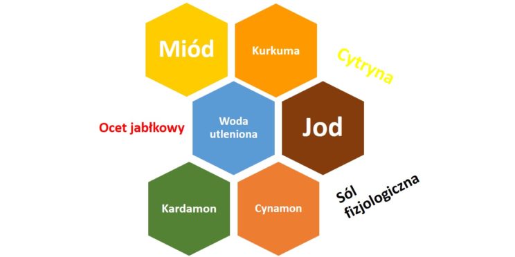 Przepisy 1
